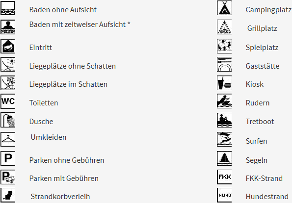 Erklärung der Badeicons